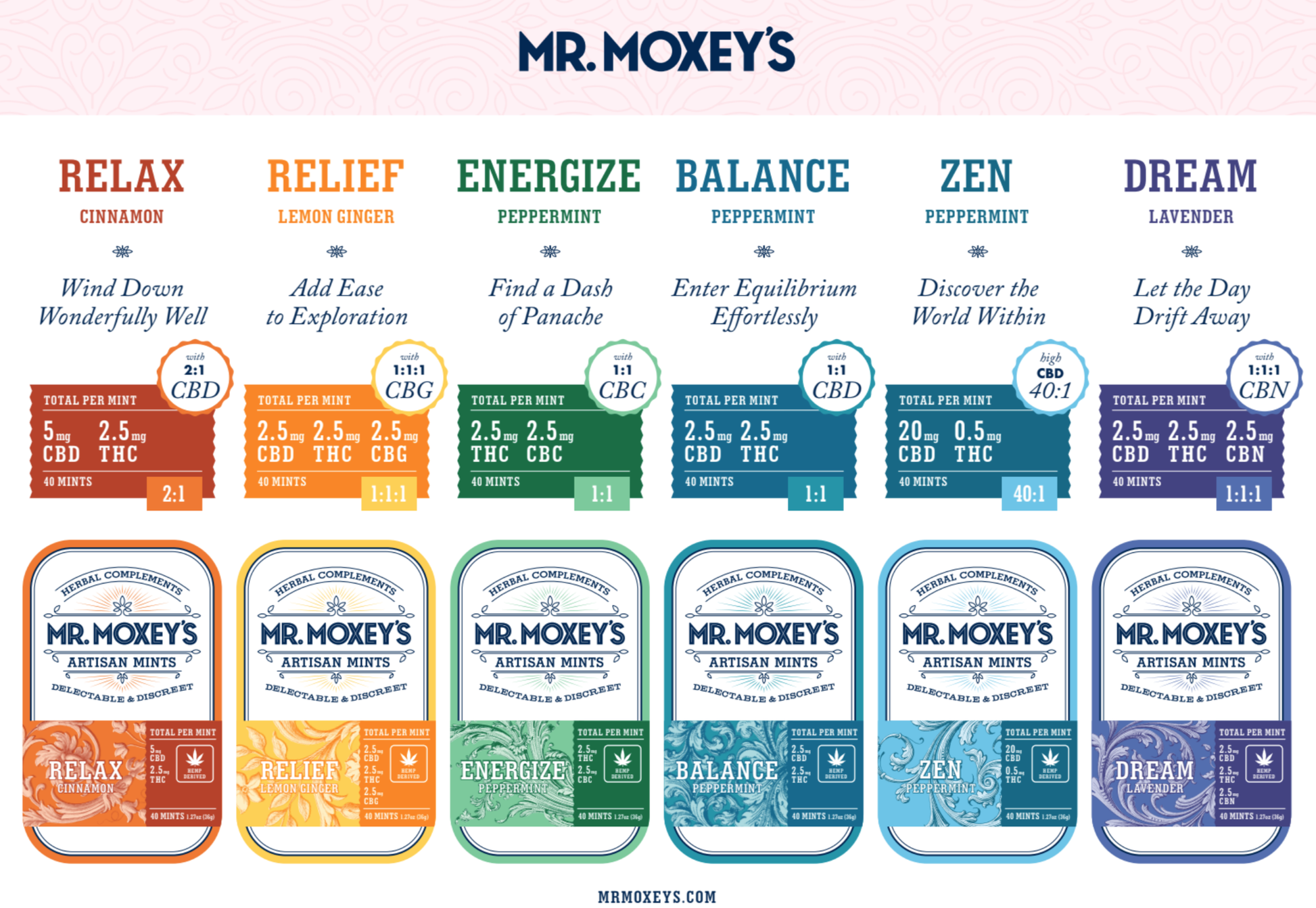 Artisan Mints